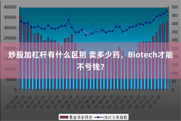 炒股加杠杆有什么区别 卖多少药，Biotech才能不亏钱？