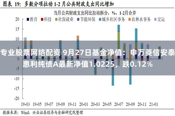 专业股票网络配资 9月27日基金净值：申万菱信安泰惠利纯债A最新净值1.0225，跌0.12%