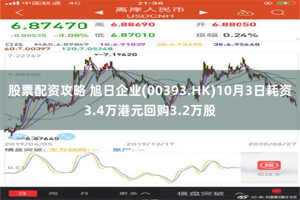 股票配资攻略 旭日企业(00393.HK)10月3日耗资3.4万港元回购3.2万股