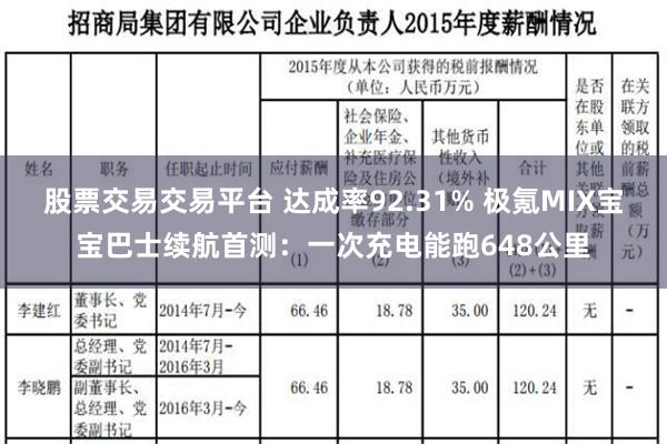 股票交易交易平台 达成率92.31% 极氪MIX宝宝巴士续航首测：一次充电能跑648公里