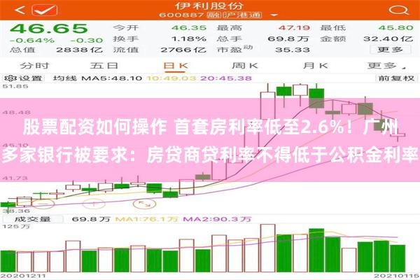 股票配资如何操作 首套房利率低至2.6%！广州多家银行被要求：房贷商贷利率不得低于公积金利率