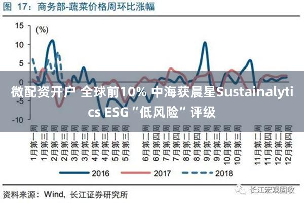 微配资开户 全球前10% 中海获晨星Sustainalytics ESG“低风险”评级