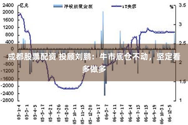 成都股票配资 投顾刘鹏：牛市底仓不动，坚定看多做多