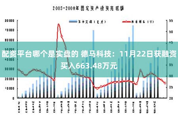 配资平台哪个是实盘的 德马科技：11月22日获融资买入663.48万元