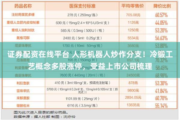 证券配资在线平台 人形机器人炒作分支！冷锻工艺概念多股涨停，受益上市公司梳理